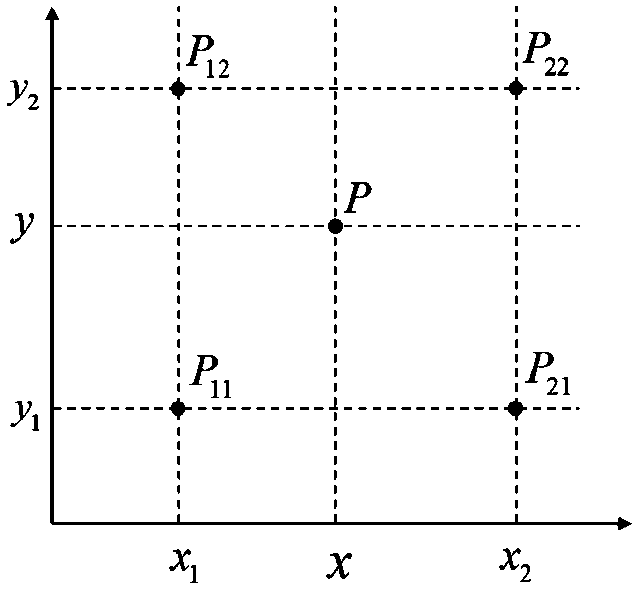 Automobile glass sub-pixel contour extraction method and automobile glass detection method