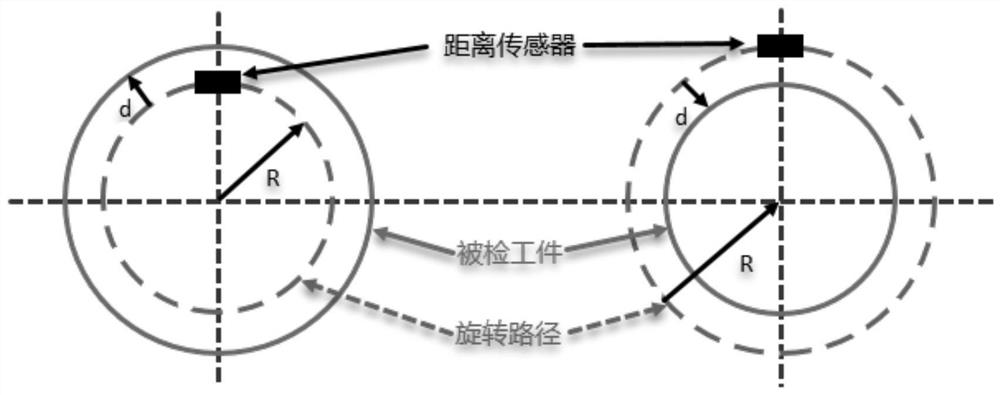 High-precision circular contour dimension measurement algorithm based on non-uniform discrete data