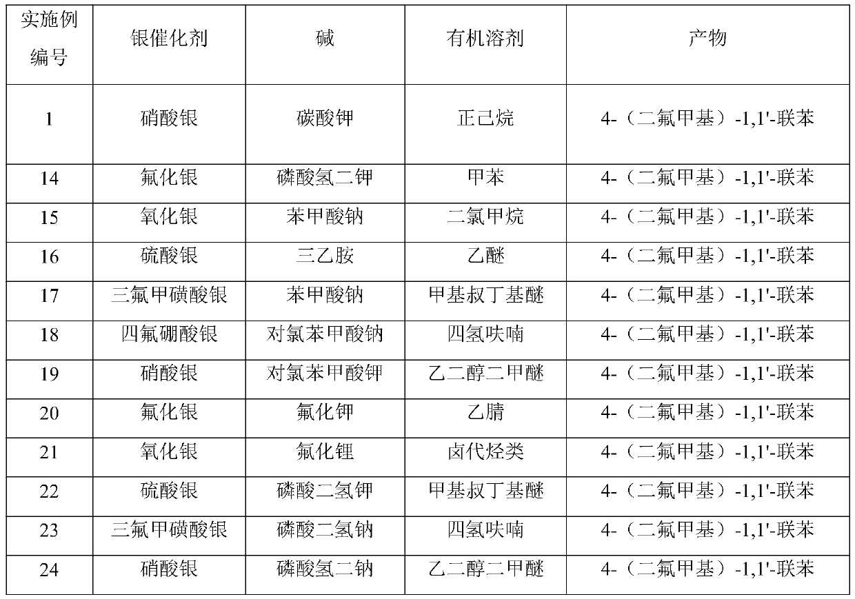 Preparation method of difluoromethyl aromatic hydrocarbon compound