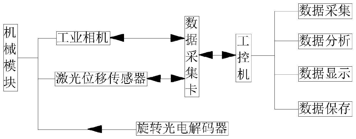 High-speed railway track condition dynamic detection system and method