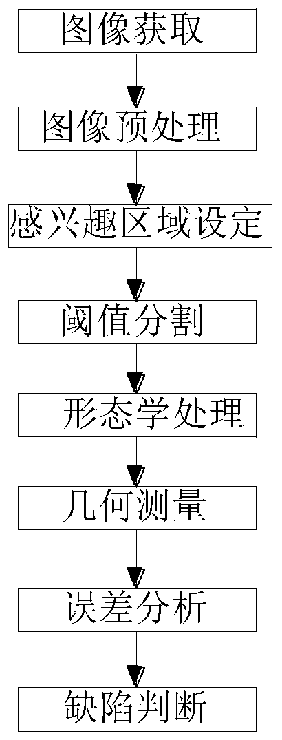 High-speed railway track condition dynamic detection system and method