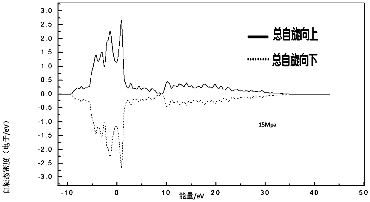 Magnetic memory signal detection method based on improved J-A model