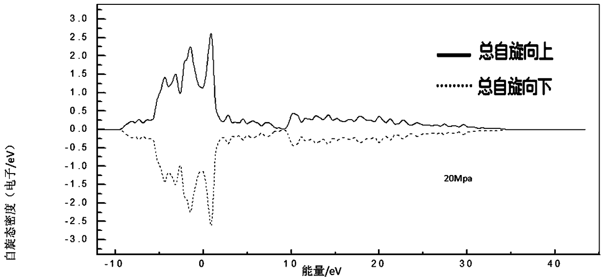 Magnetic memory signal detection method based on improved J-A model