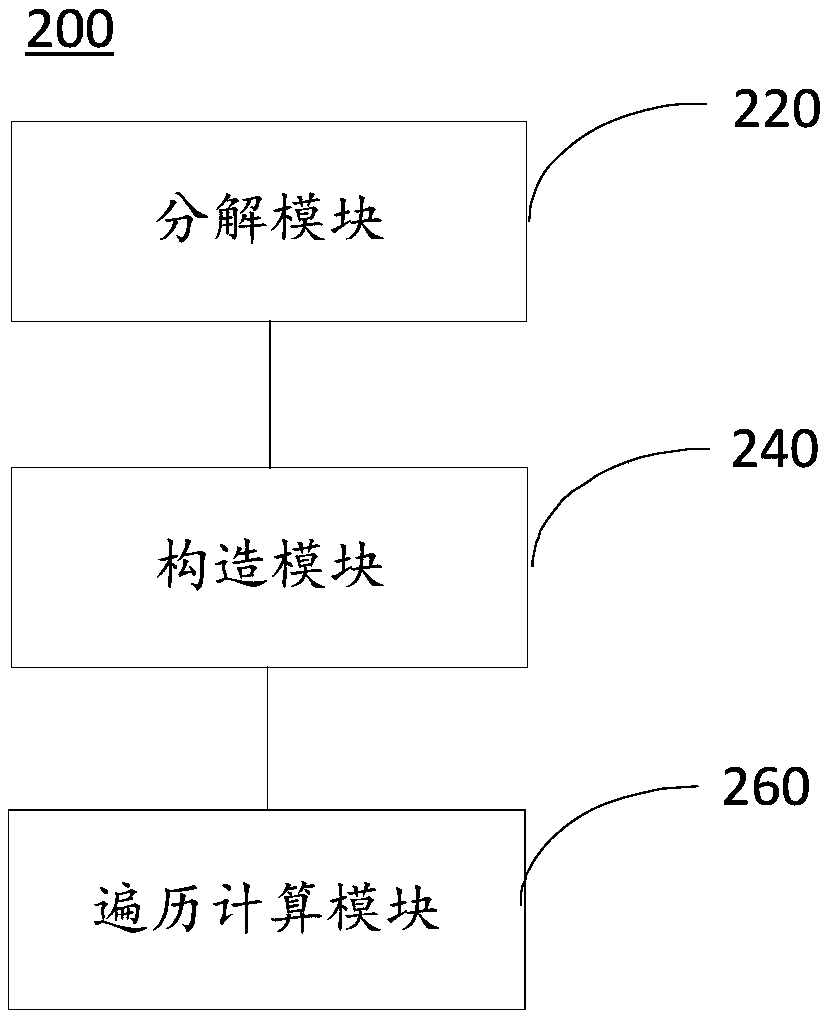 Atomic node business set-based time-varying path QoS guarantee dispatching method and apparatus