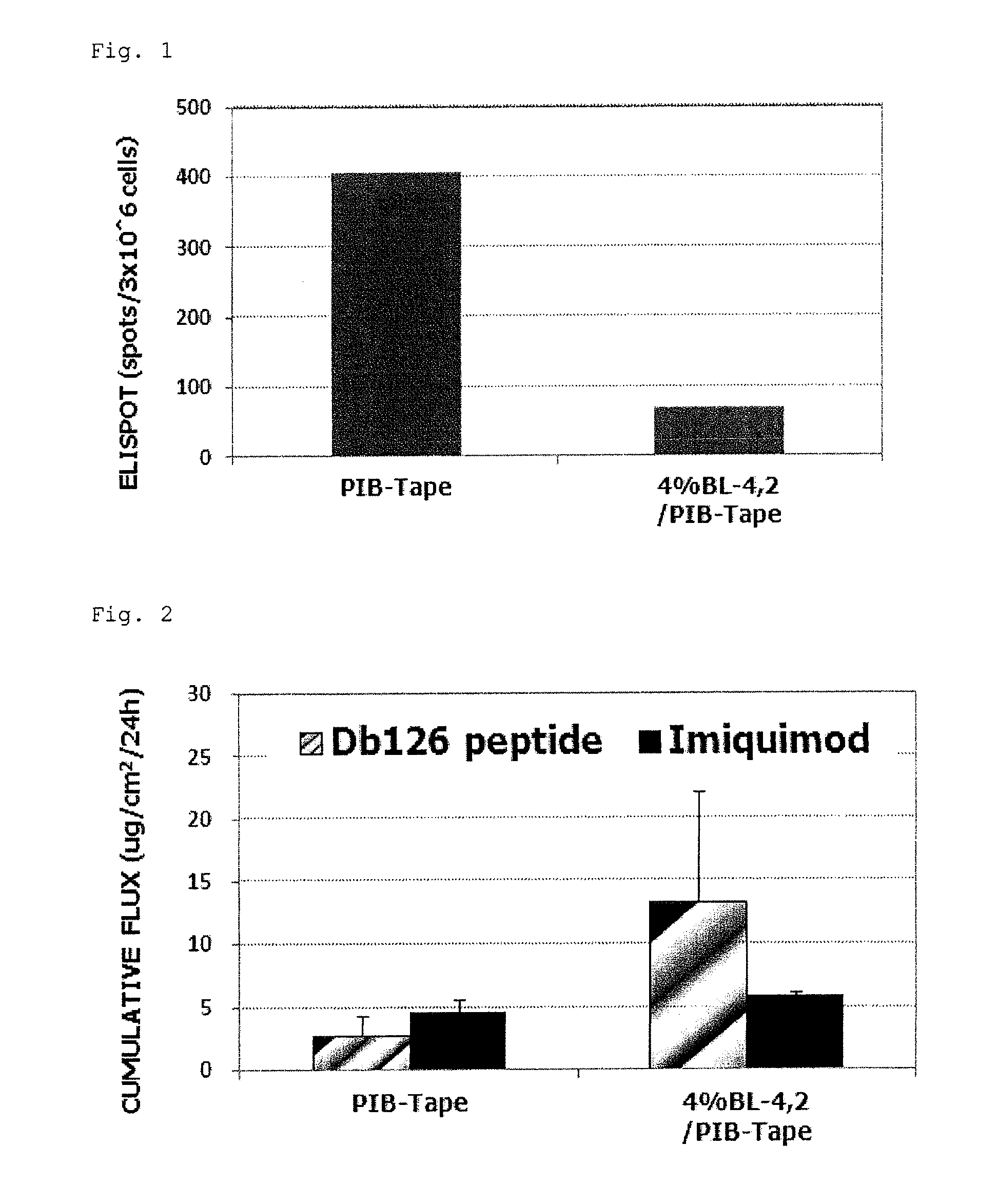 Tape preparation of wt1 peptide cancer vaccine for transdermal administration