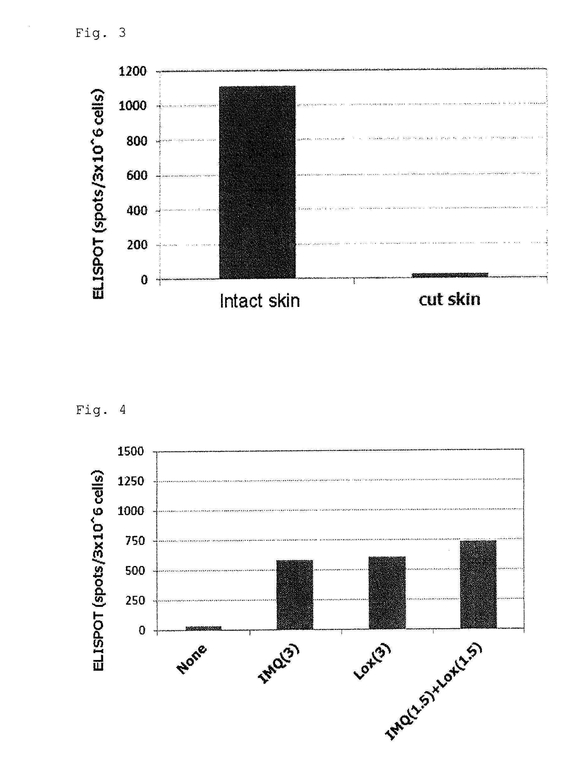 Tape preparation of wt1 peptide cancer vaccine for transdermal administration