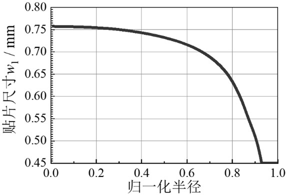 A dual-polarization unit based on surface wave and Lunberg lens based on the unit