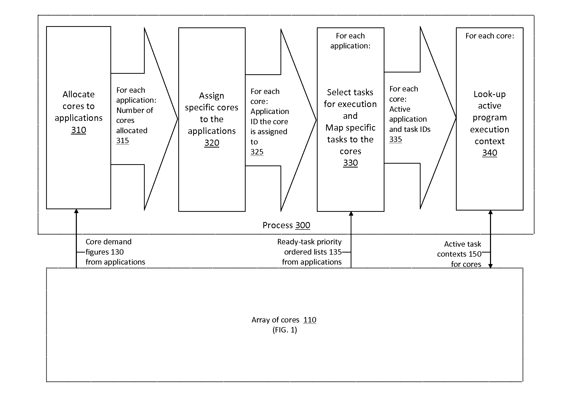 Application Load Adaptive Processing Resource Allocation