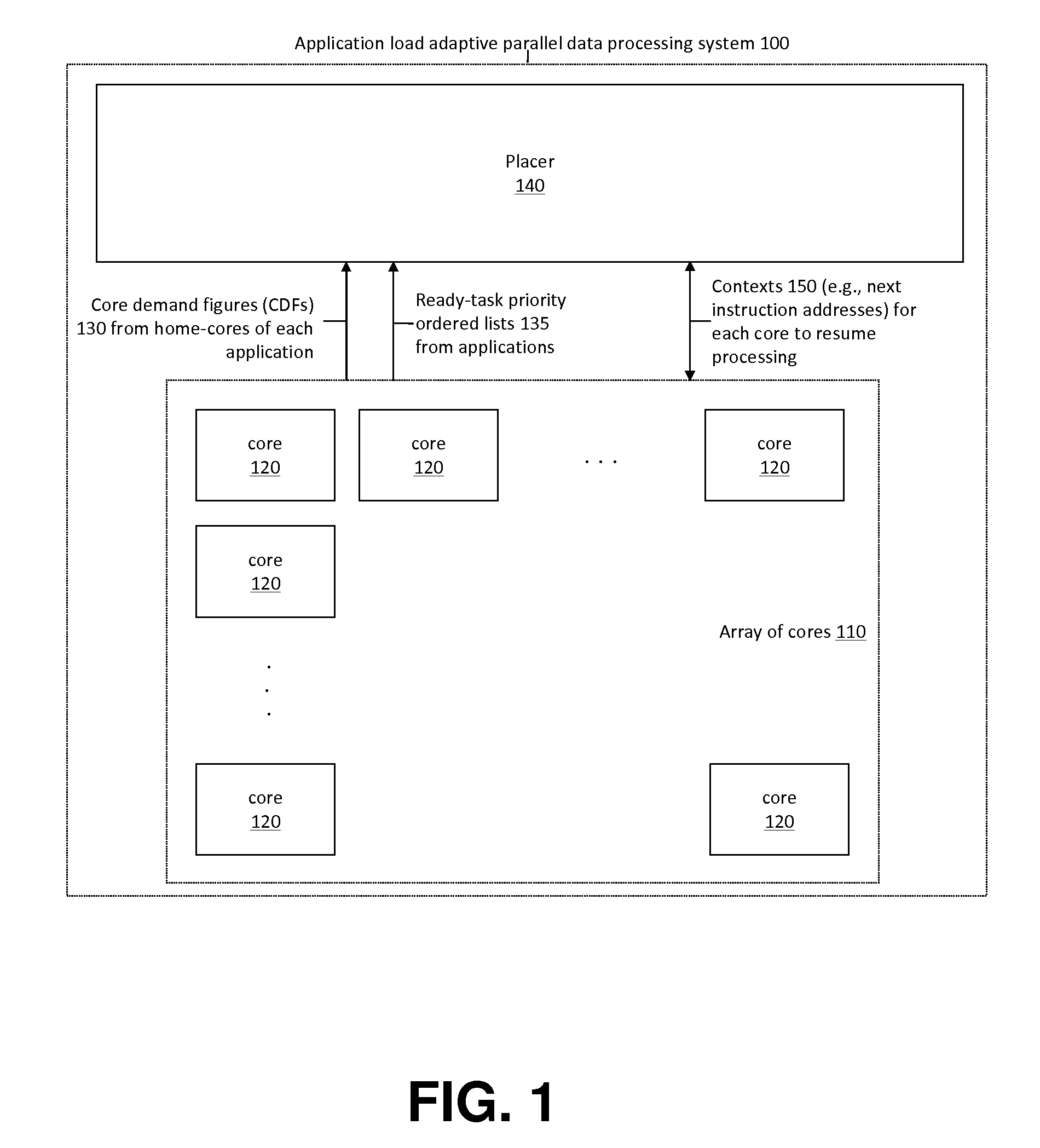 Application Load Adaptive Processing Resource Allocation