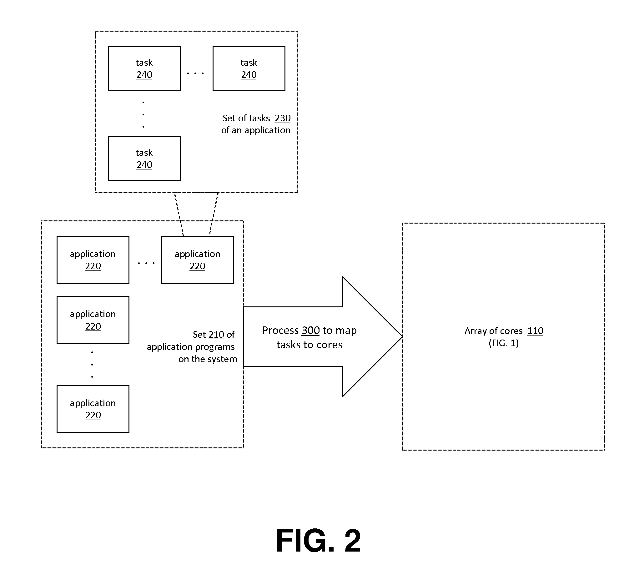 Application Load Adaptive Processing Resource Allocation