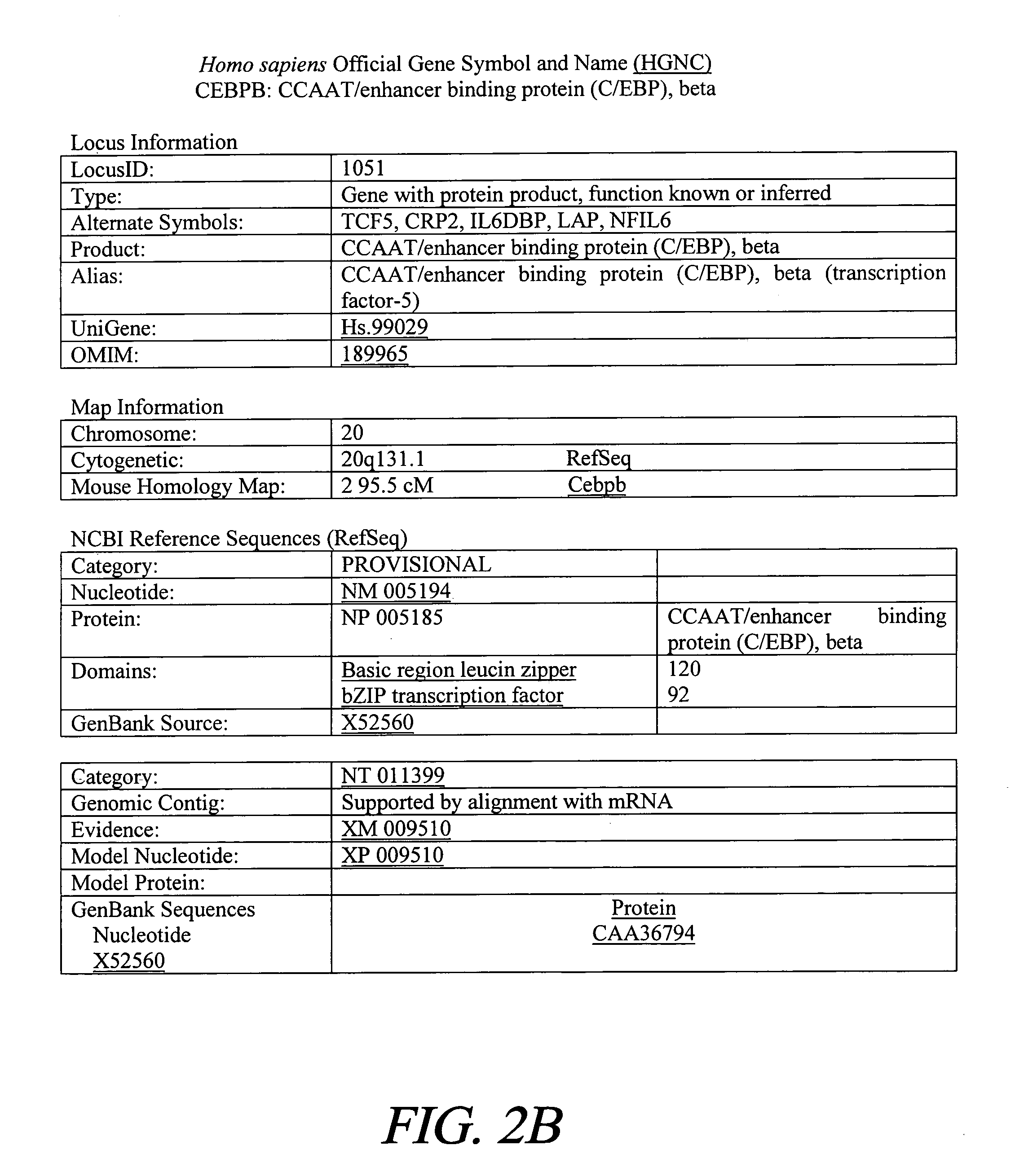 Treatment of inflammation with p20