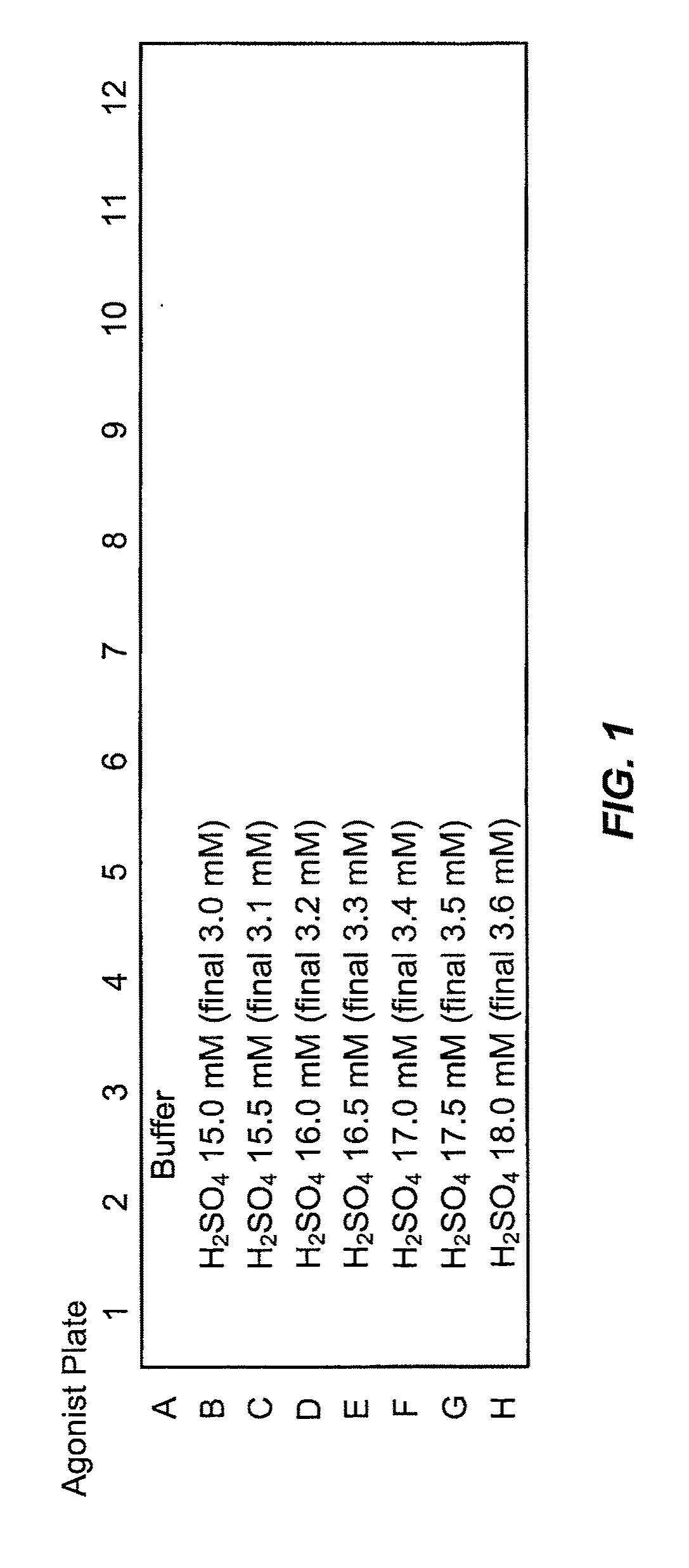 Trpv1 antagonists including sulfonamide substituent and uses thereof