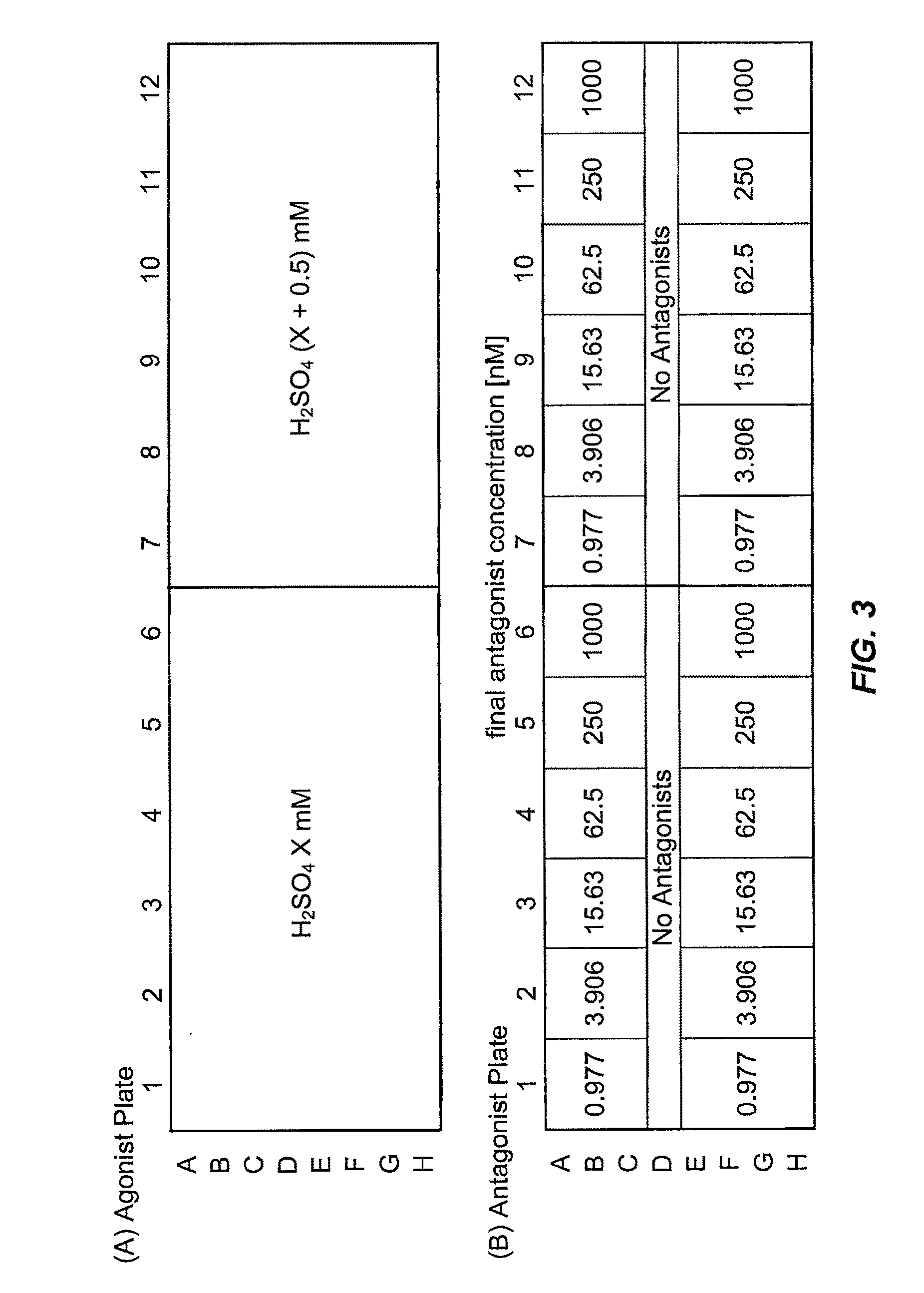 Trpv1 antagonists including sulfonamide substituent and uses thereof