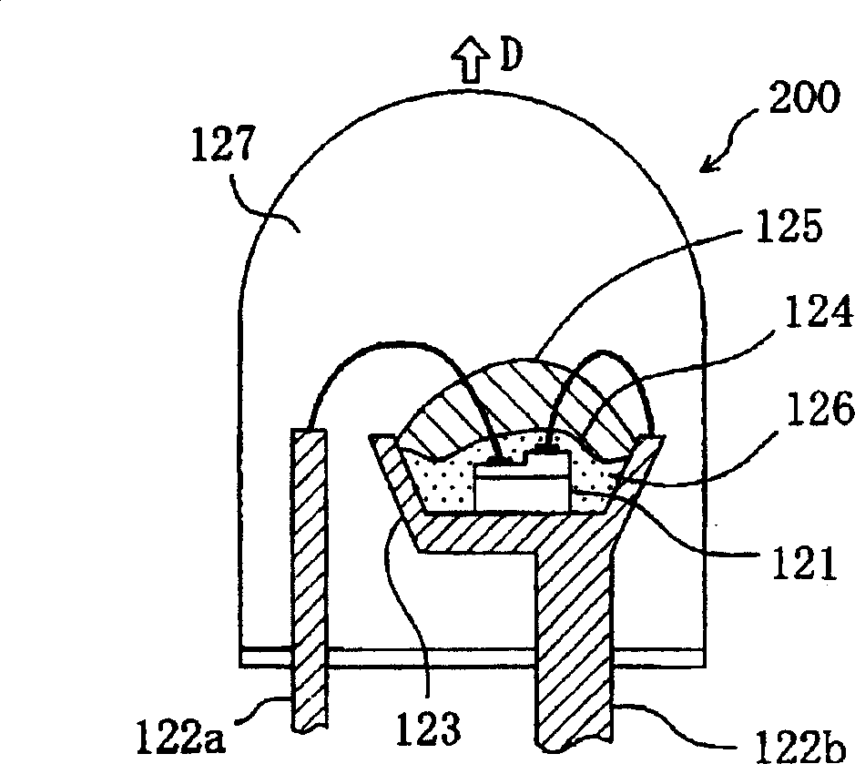 Method for fabricating LED illumination light source and LED illumination light source