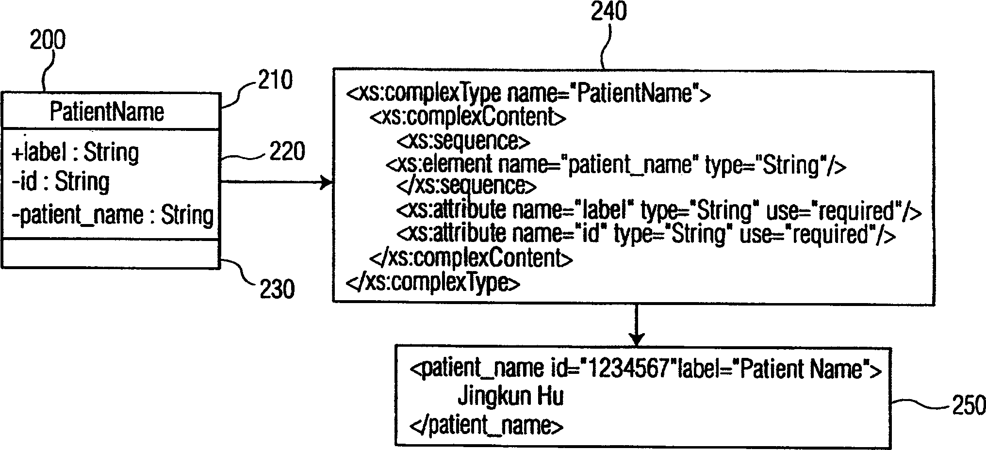 Method and apparatus for modeling extensible markup language (XML) applications using the unified modeling language (UML)