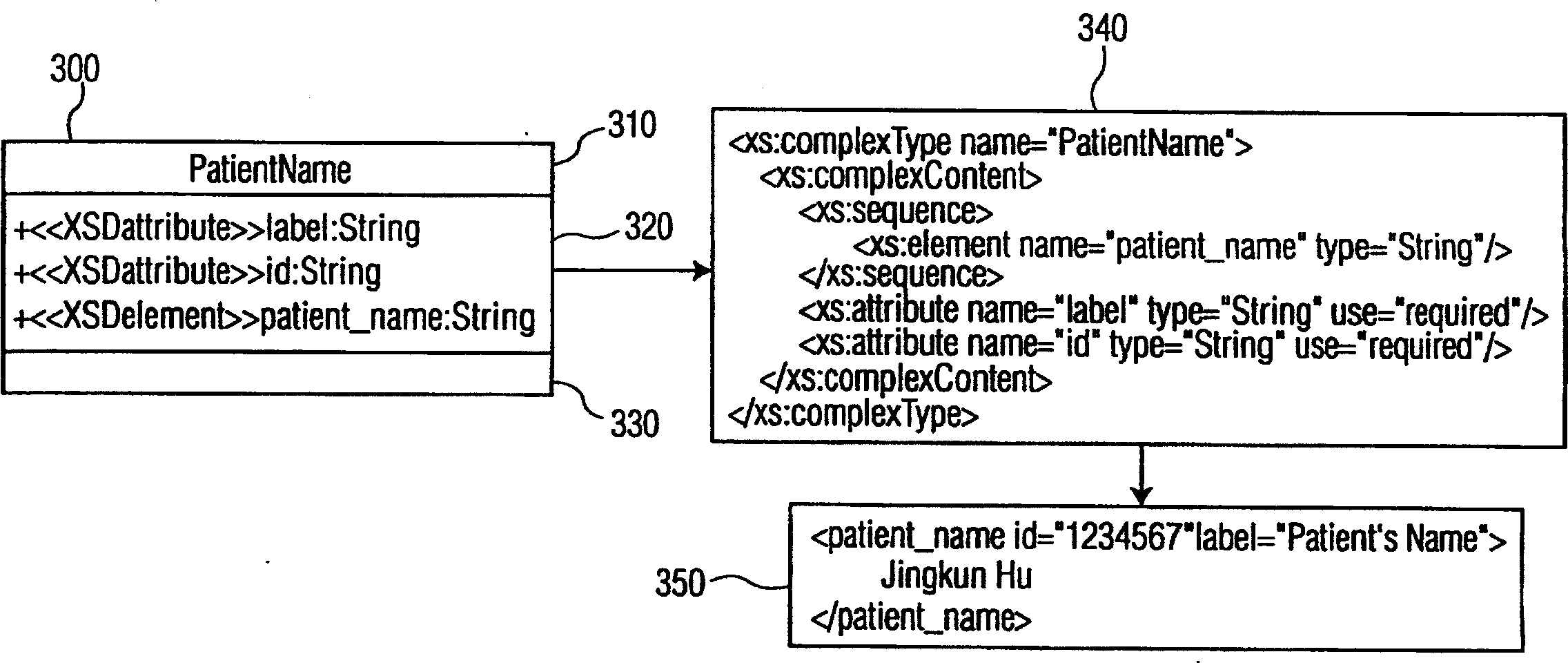 Method and apparatus for modeling extensible markup language (XML) applications using the unified modeling language (UML)