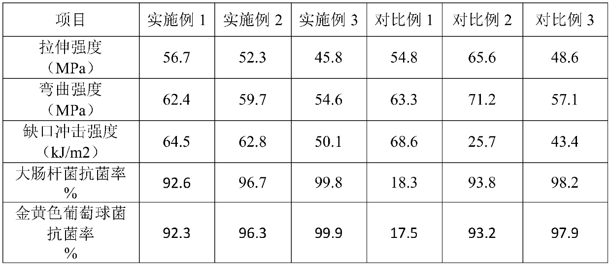 A kind of antibacterial pa66/abs composite material and preparation method thereof