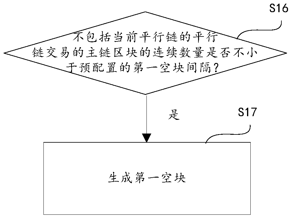 Parallel chain block synchronization method and device and storage medium