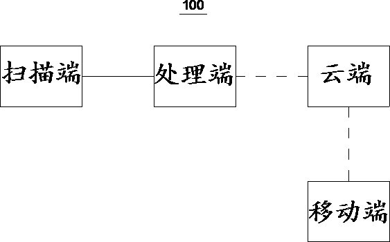 Internet of things type asset management system