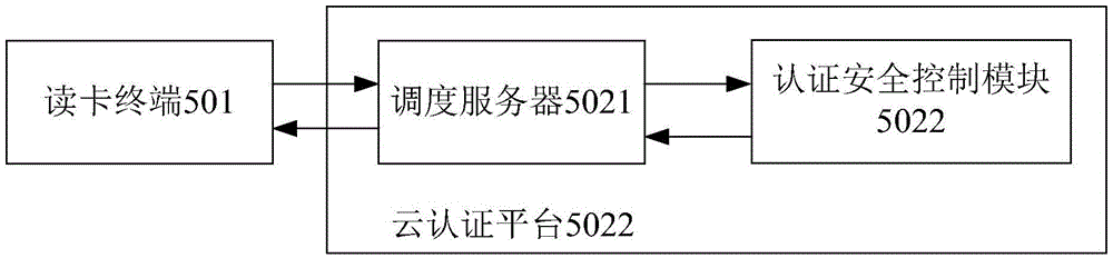 Identity card reading terminal and cloud authentication platform authentication method and system