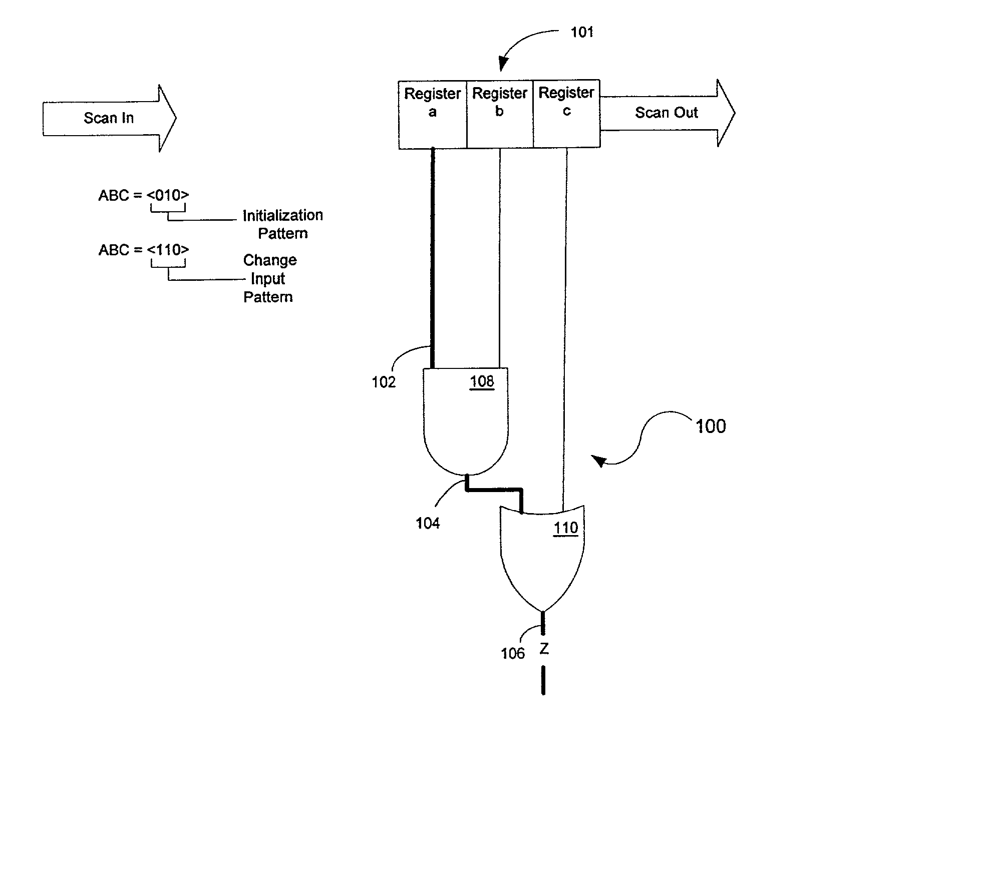 Combinational test pattern generation method and apparatus