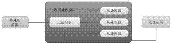 Sonar semi-physical simulation system