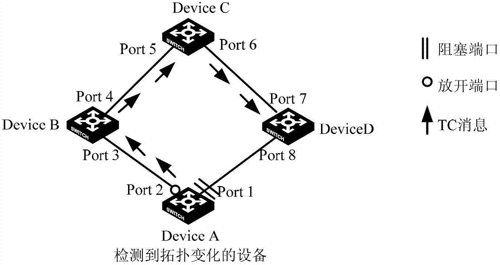 Topology change message transmitting and processing method and network equipment