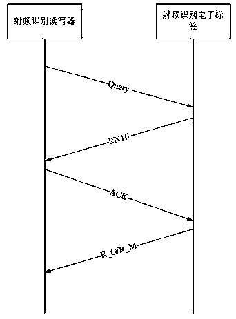 Compatible protocol radio frequency identification method and device