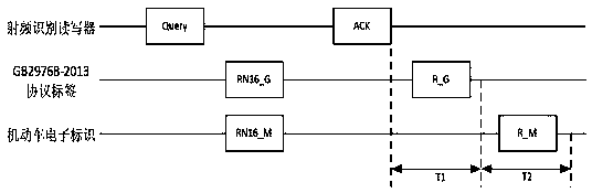 Compatible protocol radio frequency identification method and device