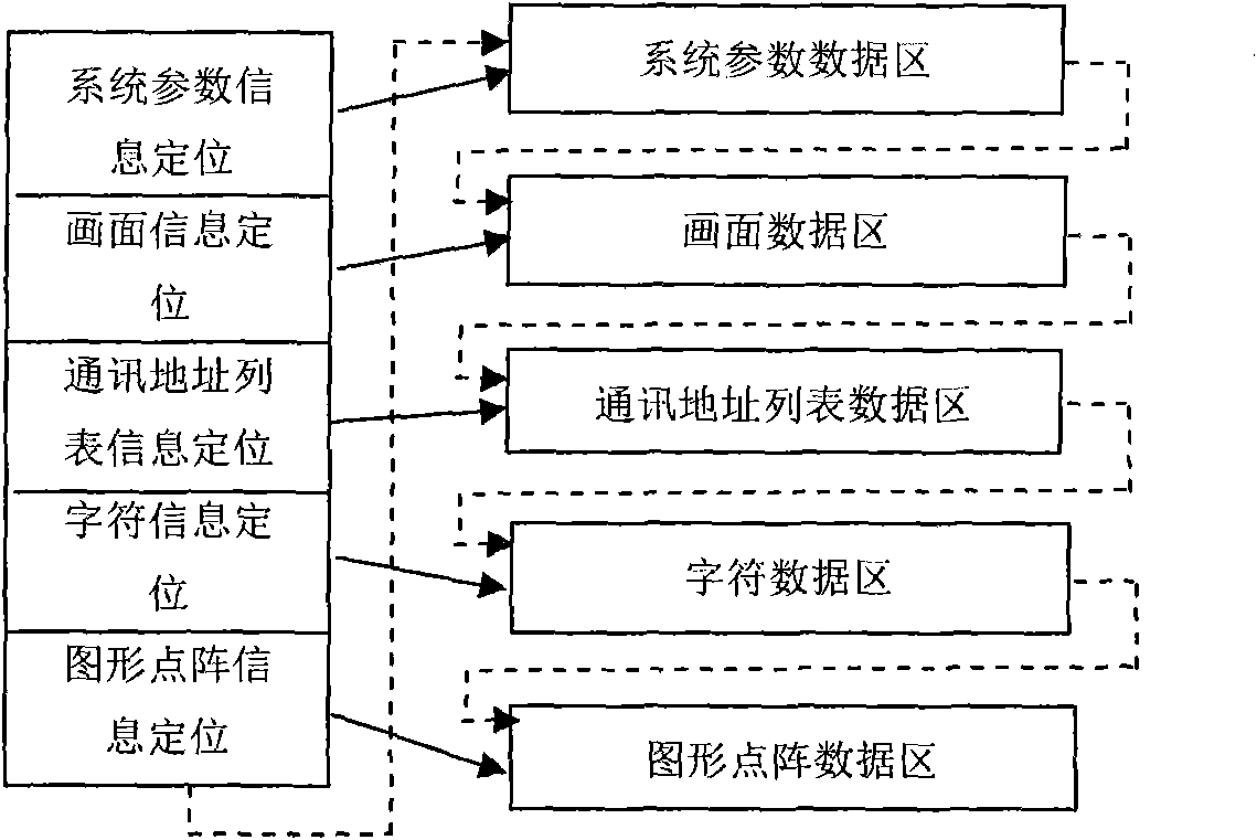 Method for encoding embedded human-machine interface configuration information