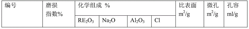 Comprehensive utilization method for waste residues and waste liquor generated in catalytic cracking catalyst production