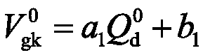 Metallurgical gas calorific value soft measuring method based on heat exchange parameter of gas preheating system