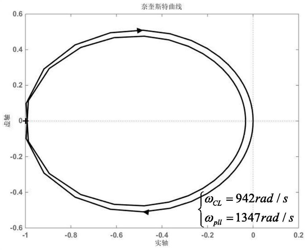 Grid-connected inverter controller bandwidth design method under weak power grid