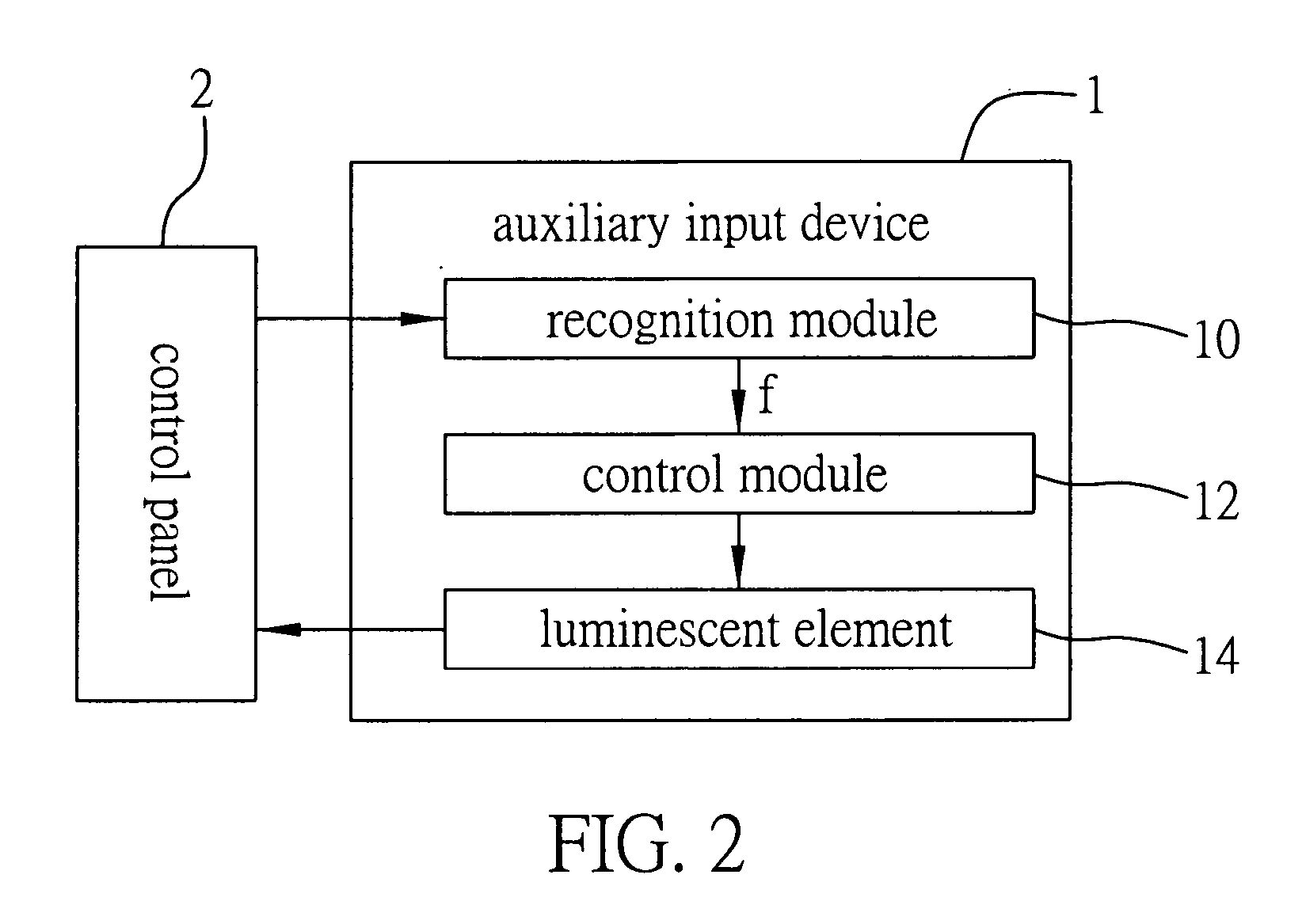 Chinese character auxiliary input method and device