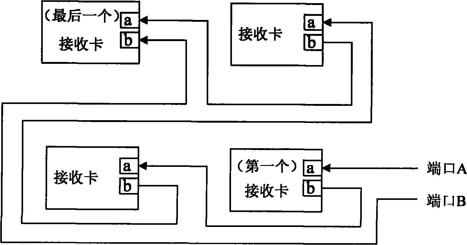 Dual computer hot-standby system of LED display screen