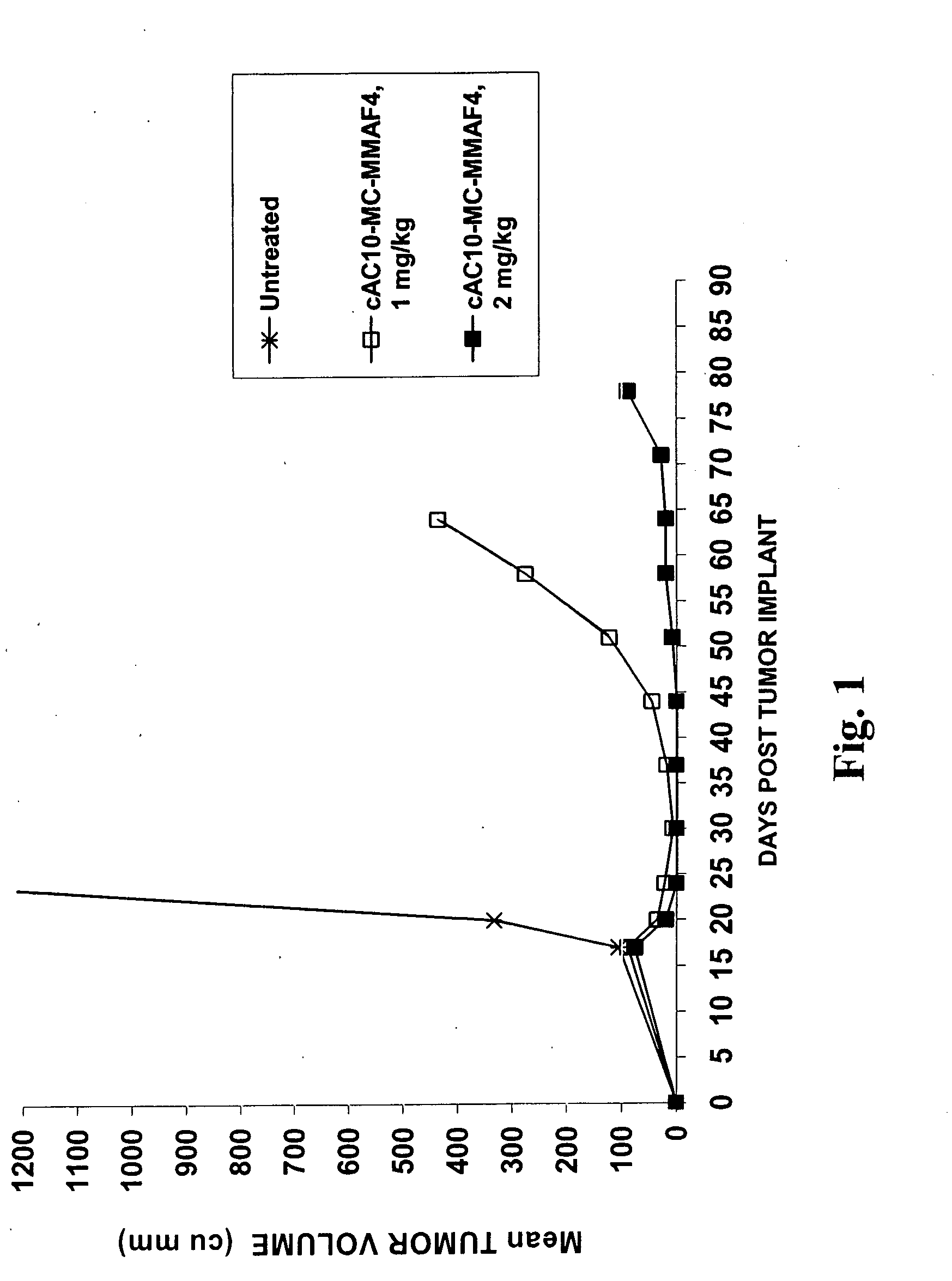 Monomethylvaline compounds capable of conjugation to ligands