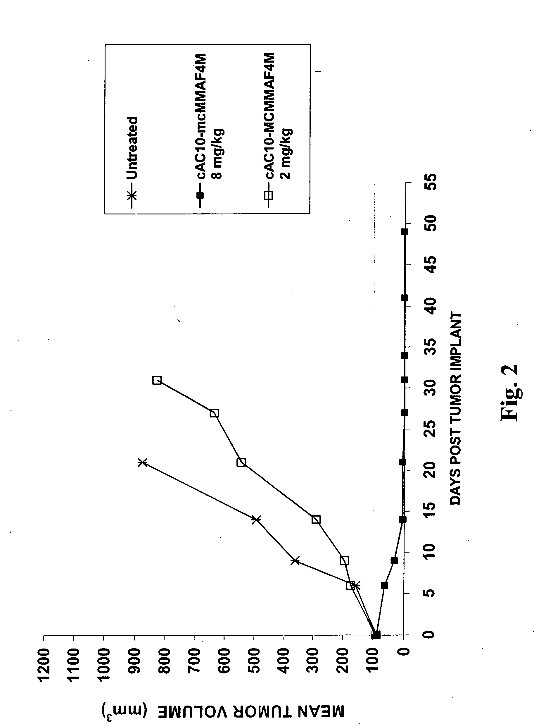 Monomethylvaline compounds capable of conjugation to ligands