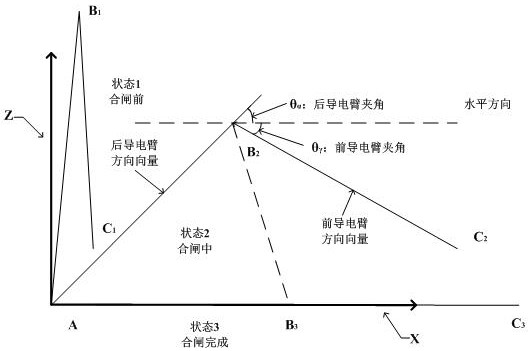 A lidar-based detection method for the closing state of high-voltage disconnectors