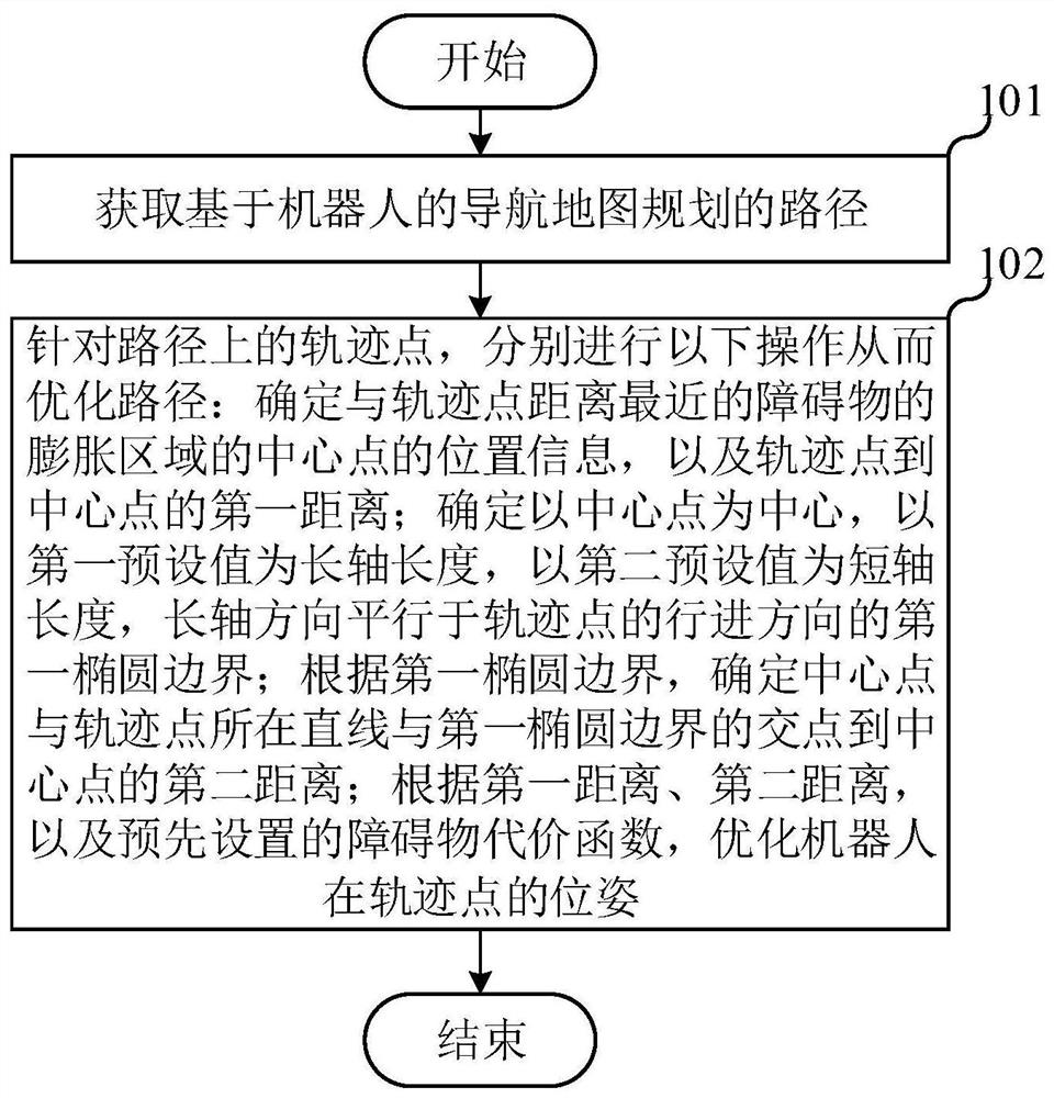 A path optimization method, electronic device and storage medium