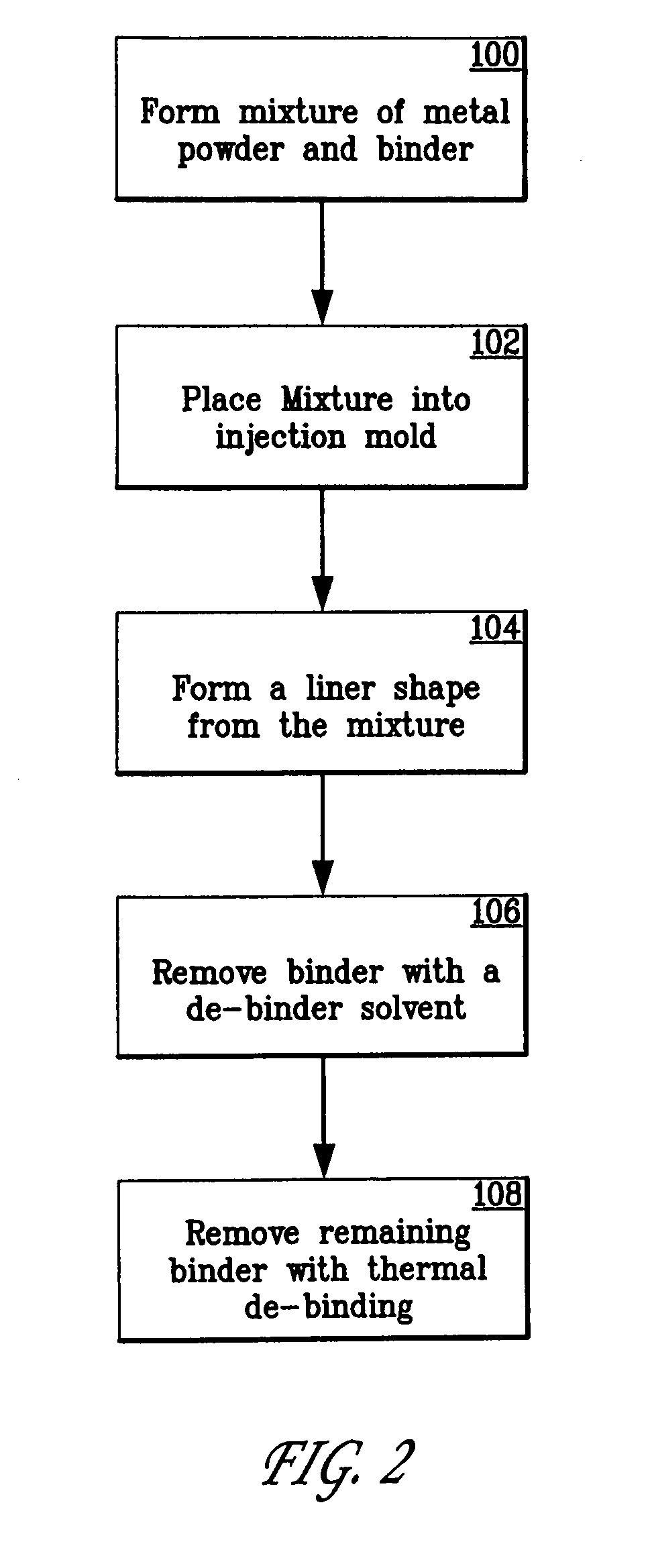 Injection molded shaped charge liner