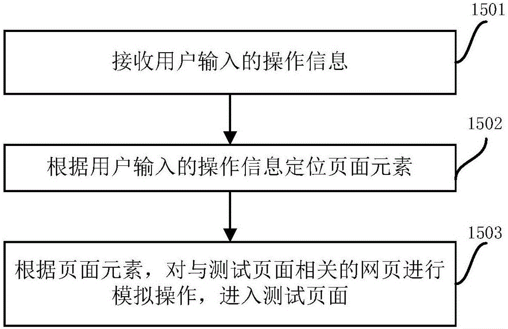 Method and device for automatically capturing images of page rendering