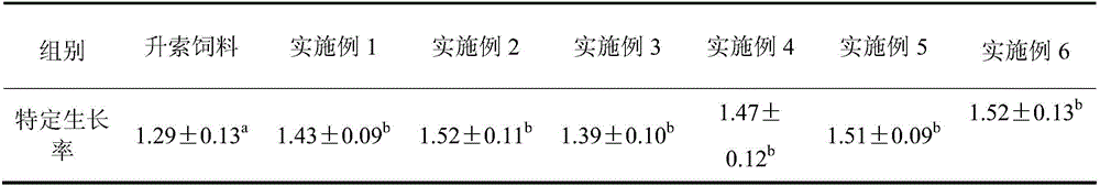 Compound feed for Ancherythroculter nigrocauda juveniles and preparation method thereof