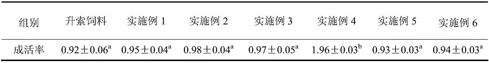 Compound feed for Ancherythroculter nigrocauda juveniles and preparation method thereof