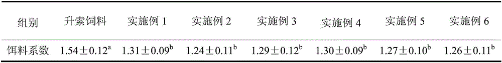 Compound feed for Ancherythroculter nigrocauda juveniles and preparation method thereof