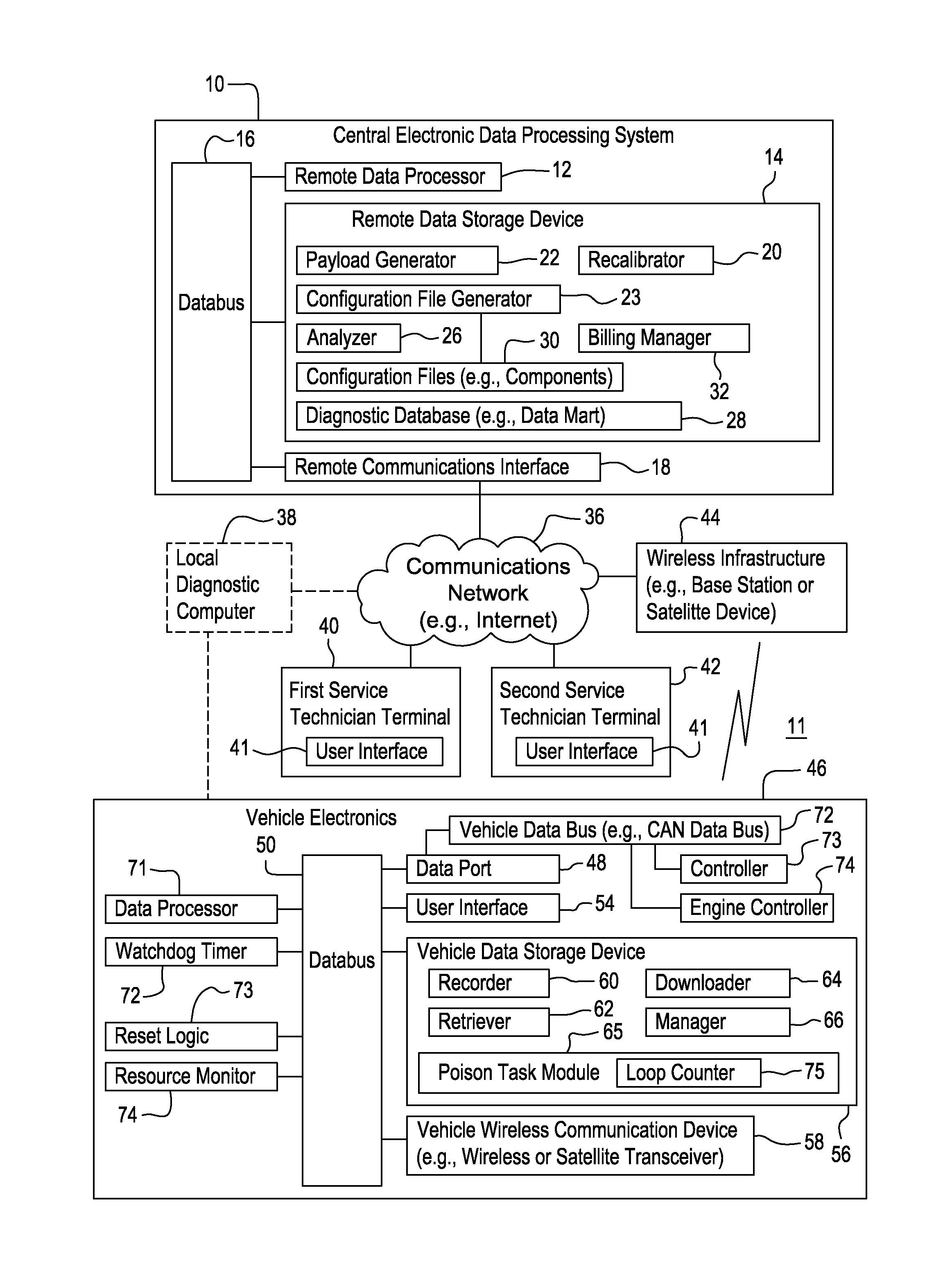 Method for performing diagnostics or software maintenance for a vehicle