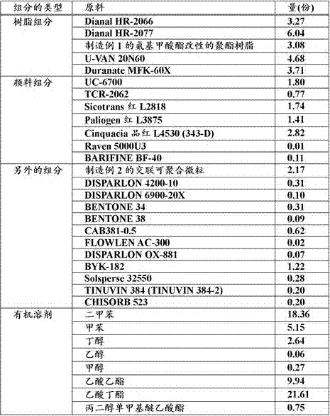 Method for forming multilayered coating film