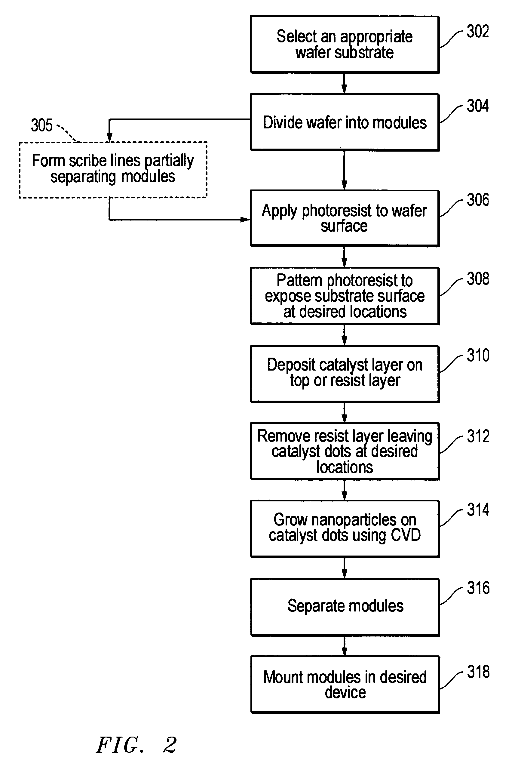 Method of fabricating nanodevices