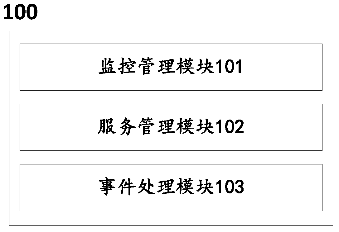 Operation and maintenance monitoring system and method