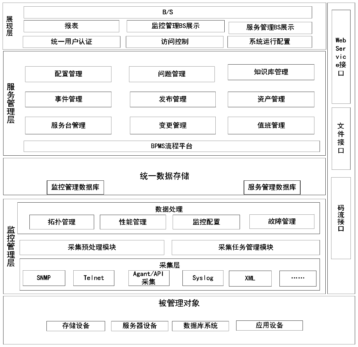 Operation and maintenance monitoring system and method