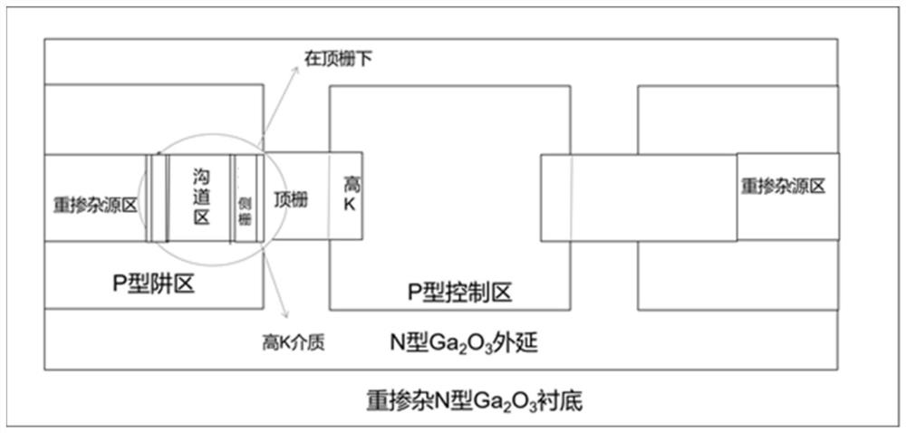 Tri-gate Ga2O3 transverse MOSFET power device and preparation method thereof